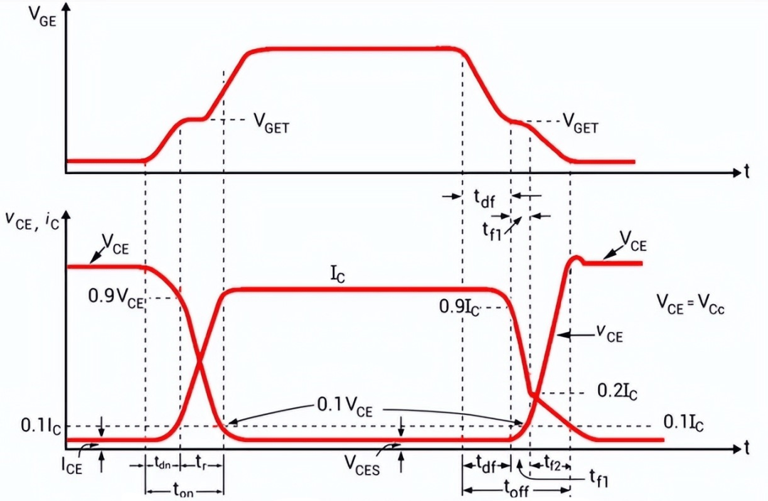 mos和igbt管驱动电压