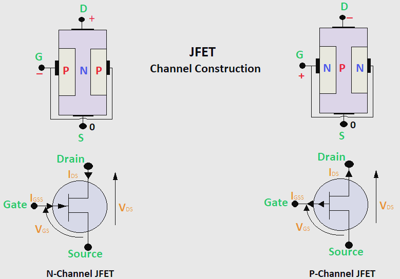 mos场效应管常见的四种类型