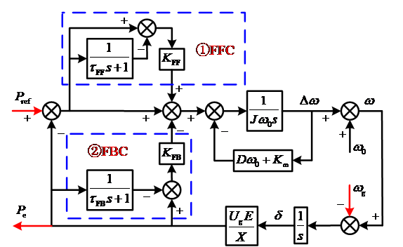 mos管半桥输出自动死区控制电路
