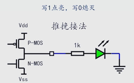 n沟道mos场效应管导通条件