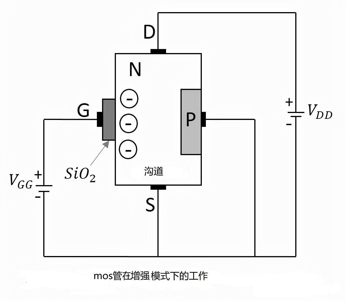 mos管栅极电荷和振荡关系