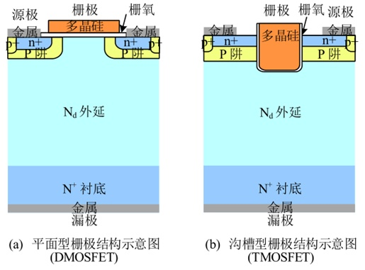高压mos管最高耐压