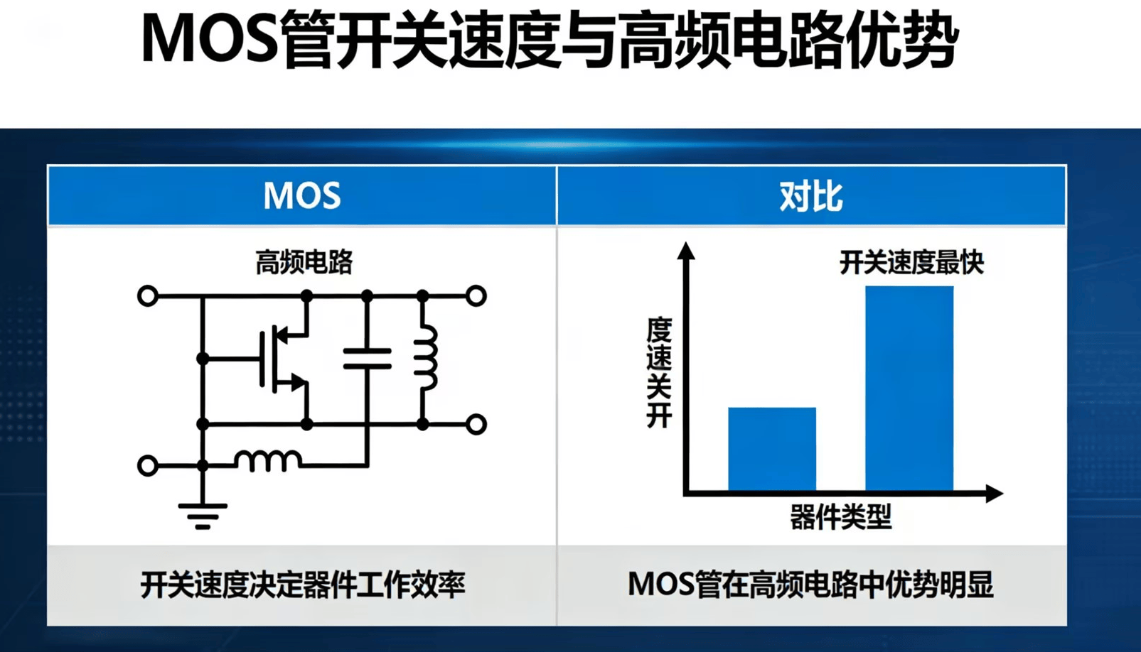 mos管的g和s之间加电阻