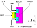 N 沟道 MOS 管开启条件全解析