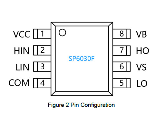 SP6030F高压半桥栅极驱动器，双NMOS驱动芯片