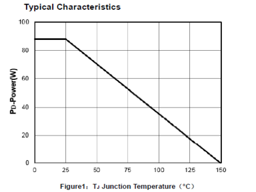 30V/100A MOS PTD10HN03B以其均衡而优秀的电气特性，为工程师在面对高效率、高功率密度设计挑战时提供了...
