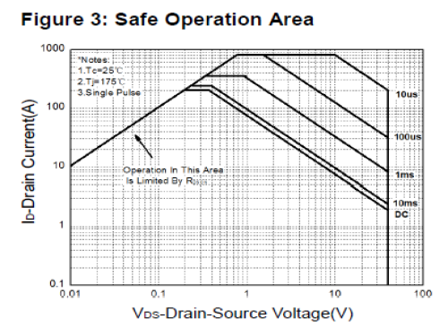 40V/200A N-MOS适用无人机领域HYG009N04LS1C2 HUAYI/华羿