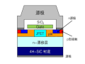揭秘SIC MOSFET：半导体革命的结构图解析！