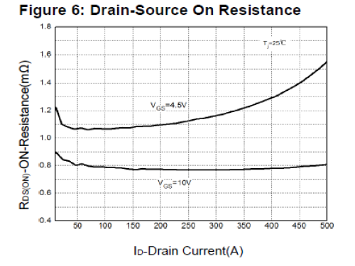 HYG009N04LS1C2 HUAYI/华羿 40V/200A N-MOS适用无人机领域