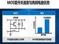 MOS管G-S间电阻的四大核心作用：从静电防护到开关稳定