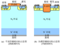 高压MOS管耐压极限解析：从500V到1200V，不同电压等级的应用场景与选型策略