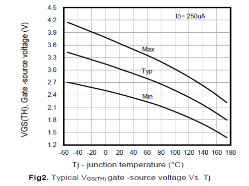 vergiga/威兆VS4802GPHT无人机电机驱动控制NMOS 40V 355A 低内阻0.7mΩ