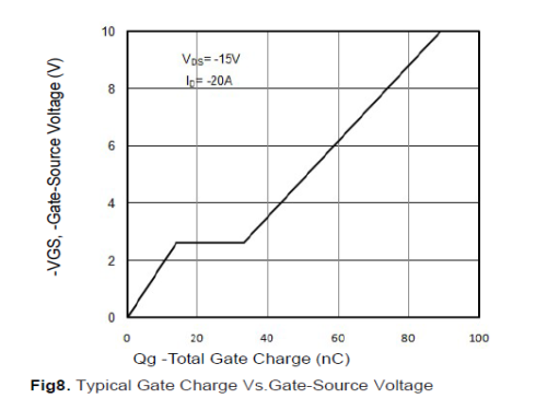 vergiga/威兆 P沟道先进功率MOSFET VS3506AD -30V/-80A