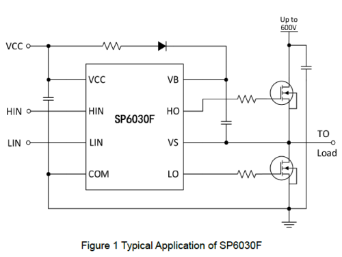 SP6030F高压半桥栅极驱动器，驱动双N-MOS或IGBT