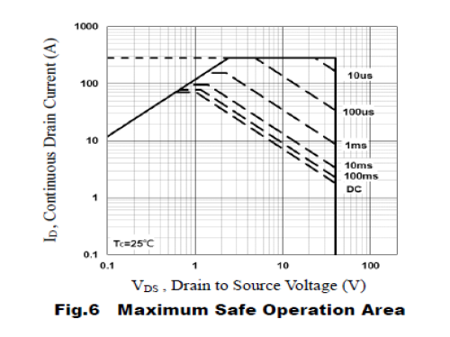 DON70N04是一颗N沟道MOSFET，40V 70A低阻值RDS（ON）8.5mΩ@VGS=10V