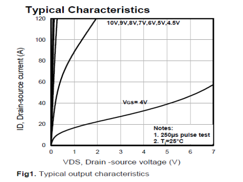 vergiga/威兆VS4802GPHT无人机电机驱动控制NMOS 40V 355A