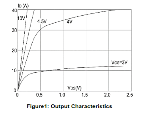 永源微电子AP90N06D是一款高性能N沟道MOSFET，具备低导通电阻、低栅极电荷和宽电压范围，适用于高效开关应用。