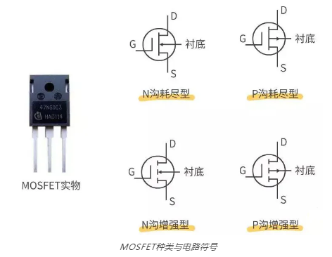 MOSFET实物及电路符号示意图