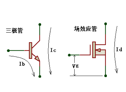 三极管和mos管的应用场景