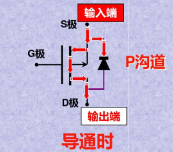 p沟道mos管导通条件