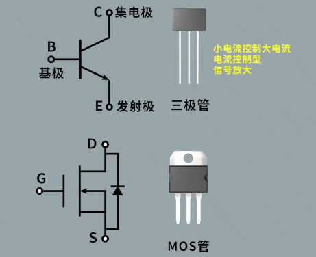 开关管是mos管还是三极管