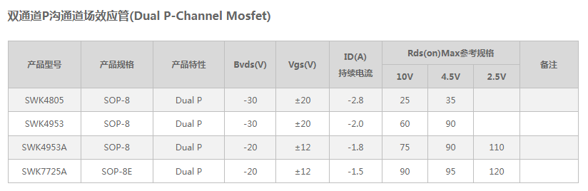 矽睿中低压MOS（双P管）