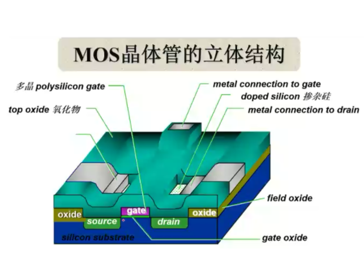 mosfet的结构和特点
