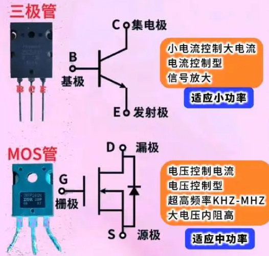 mos放大电路对比三极管