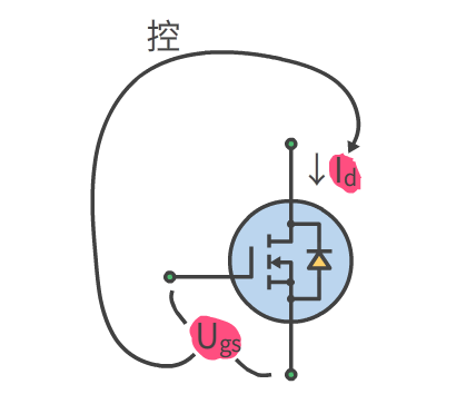 mos栅极和漏极短接
