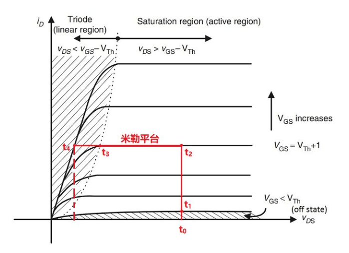 消除mos管的米勒效应