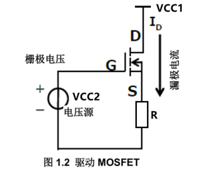 mosfet驱动如何选