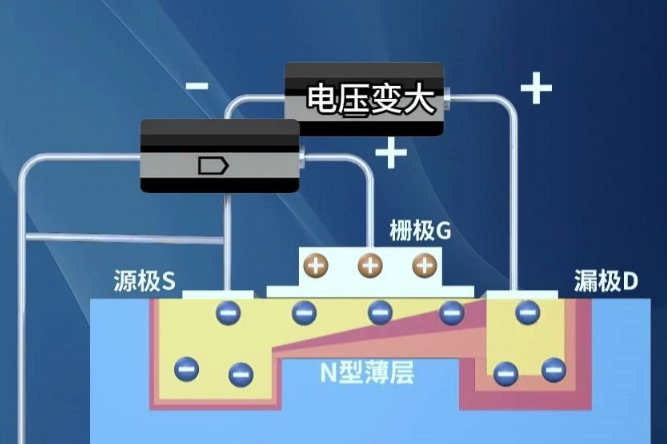mos管过驱动电压