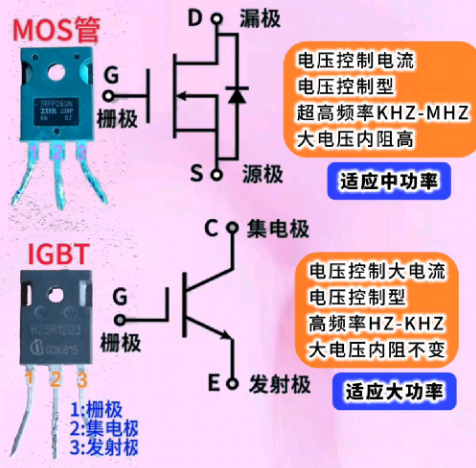 mosfet和igbt各自优缺点