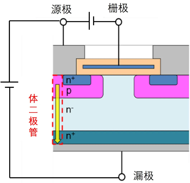 mosfet体二极管作用