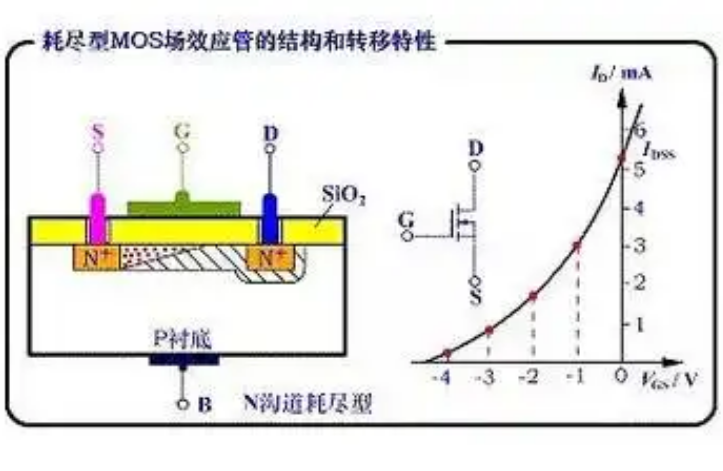 n沟道耗尽型mos管转移特性