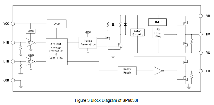 高压半桥栅极驱动器SP6030F内部框图
