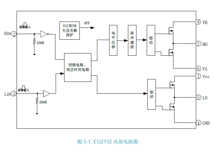 MOS驱动芯片需关注的参数