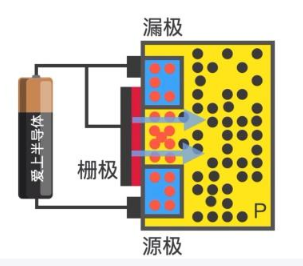 mos管栅极和漏极并一个电容