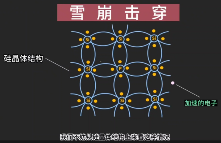 mos雪崩击穿