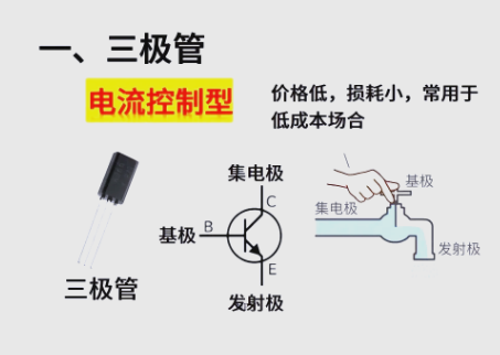 三极管驱动mos管注意事项