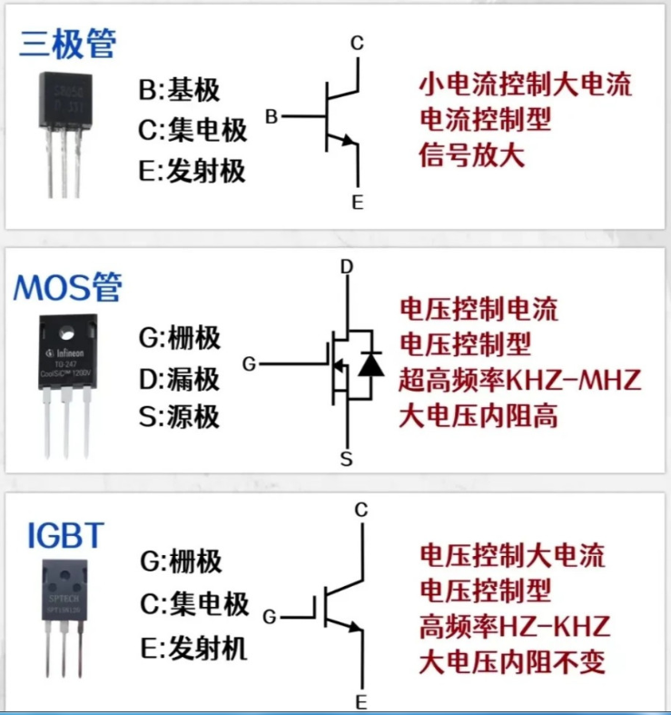 三极管mos管igbt差异