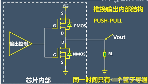 MOS推挽电路