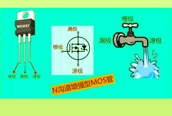 mos管夹断工作原理怎么看