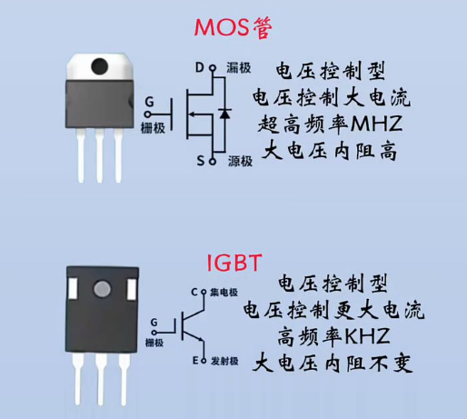 mosfet与igbt哪个更有前景