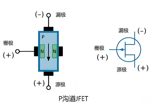 p沟道耗尽型mos管的示意图