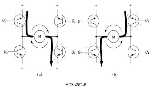 mos全桥电路和半桥电路