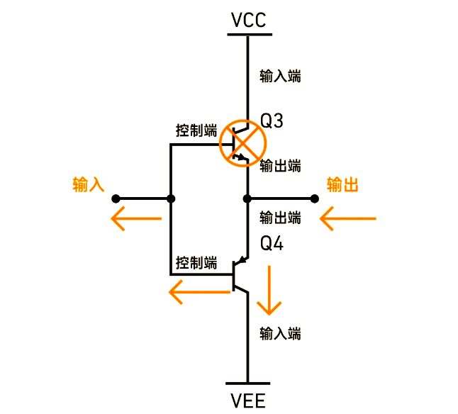 为什么推挽电路会烧掉mos管