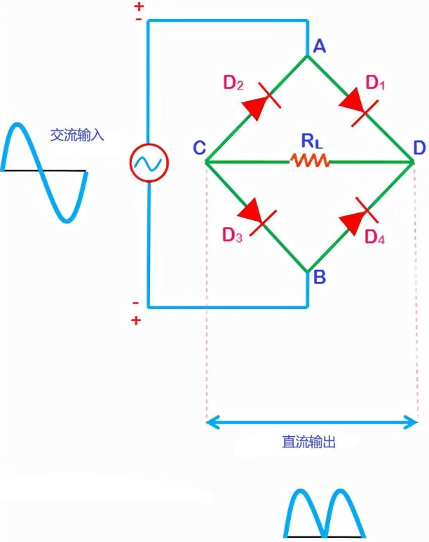 mos管桥式整流电路分析