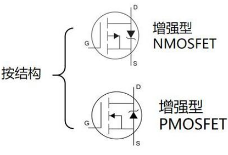 mos管增强型和耗尽型区别在哪