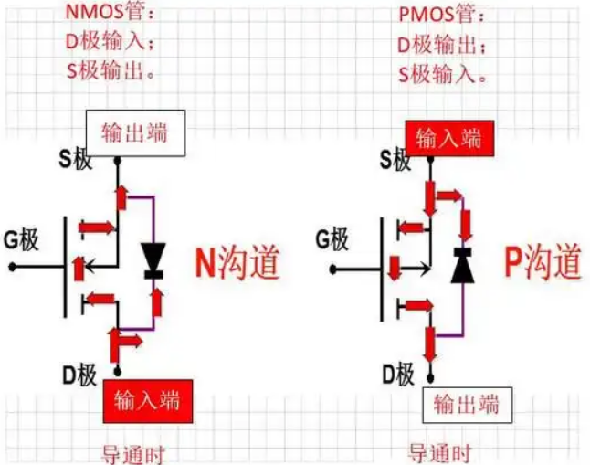 mos管体内二极管导通条件